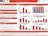 PKB Satisfaction St. Mark's Study